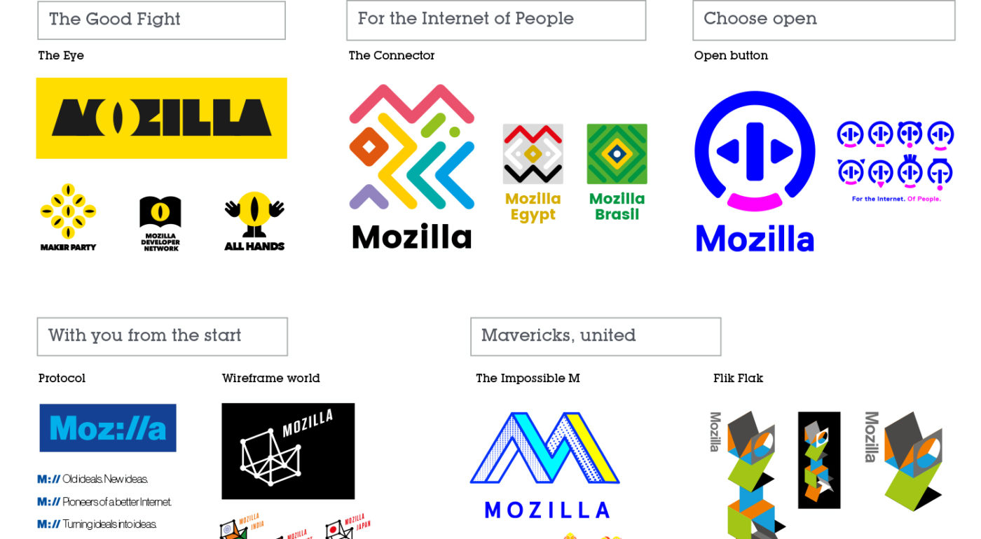 Now for the fun part of Mozilla’s logo design. – Mozilla Open Design