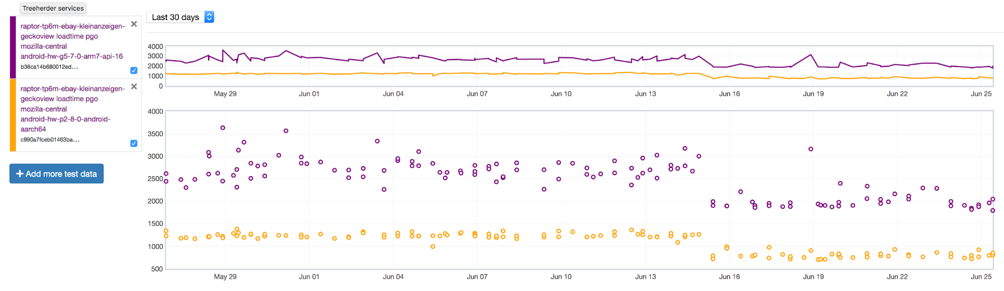 Improving Firefox Page Load – Mozilla Performance