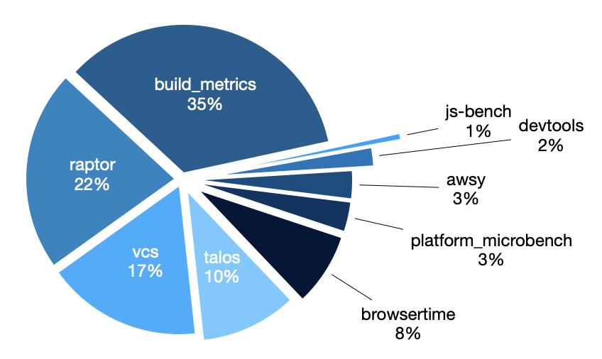 Datapoint by Framework