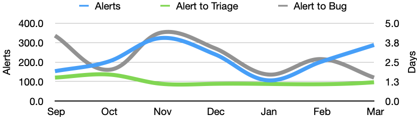 Sheriffing Efficiency (Mar 2021)