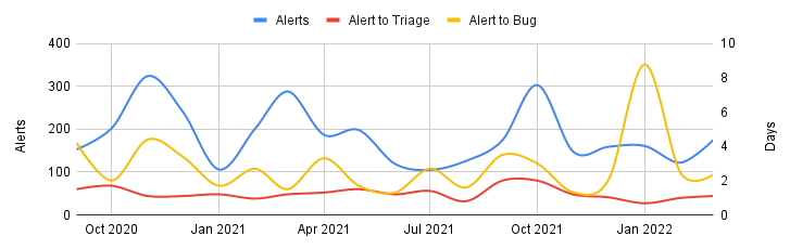 Sheriffing Efficiency (March 2022)