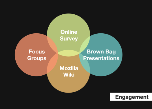 surveygraph