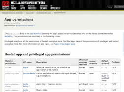 Uprawnienia aplikacji