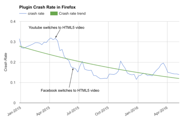 plugin crash rate