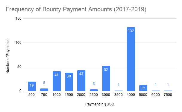 Begin your bug bounty program with shared inboxes