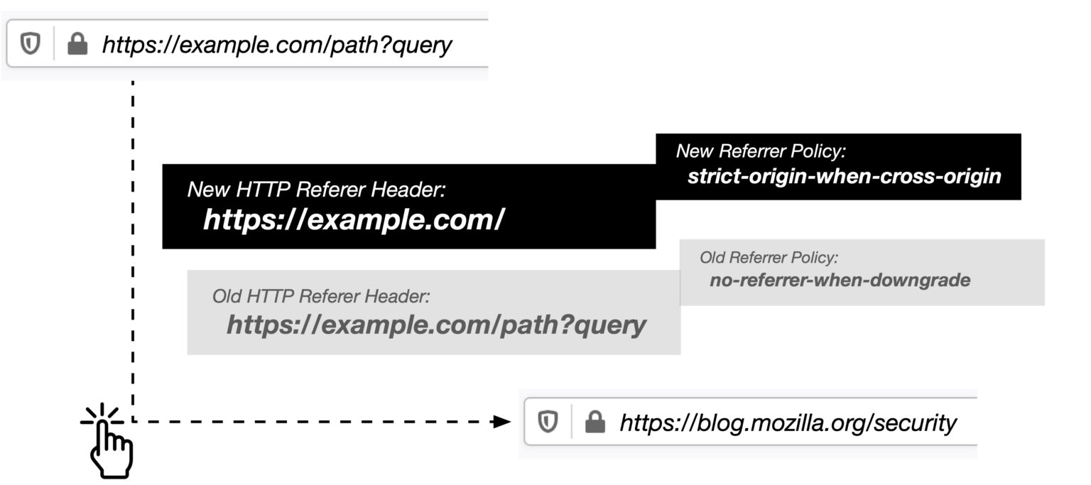 referrer-1536x683.jpeg