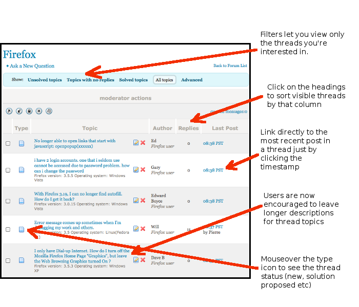 forumlist