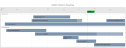 SUMO Platform Roadmap | The Mozilla Support Blog