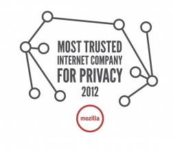Most trusted internet company for privacy