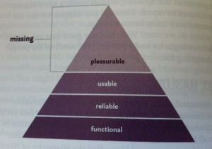 Maslow’s Hierarchy of Needs remapped to web users’ needs – Firefox UX