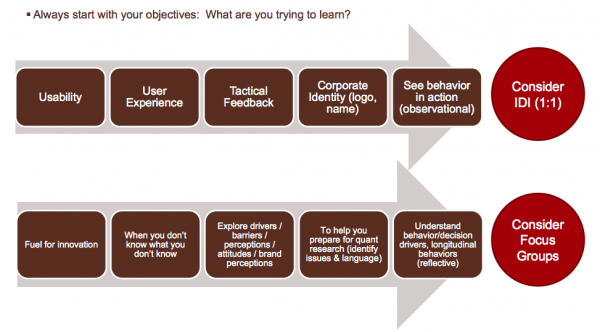 When To Use a Focus Group and When Not To – Firefox UX