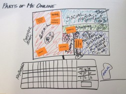 Person 2's map of her online life