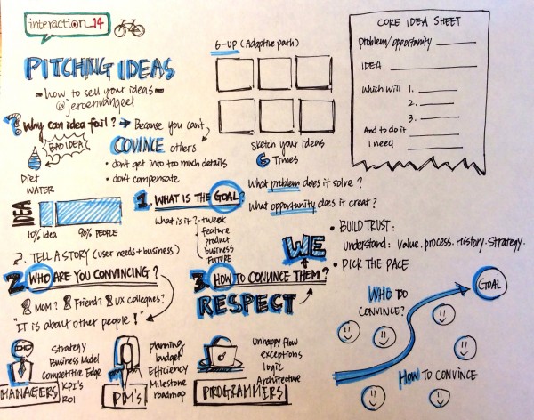 Sketchnote for "Pitching Ideas"