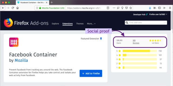 Screenshot of Facebook Container’s page on addons.mozilla.org with the “social proof” outlined: number of users, number of reviews, and rating.