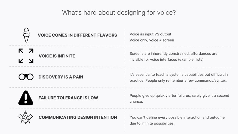 What’s hard about designing for voice?