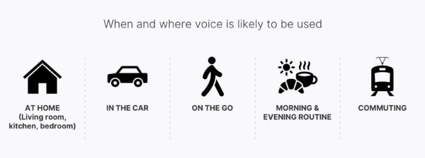 When and where voice is likely to be used
