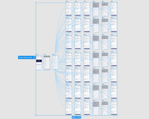 Zoomed-out Figma canvas showing a large grid of connected mobile screens for the Report Broken Site prototype, linked by a dense tangle of blue connector lines.