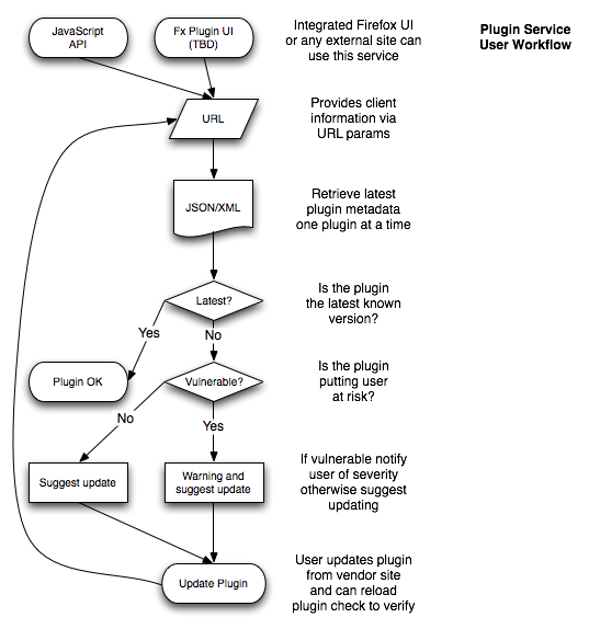 pfs-workflow