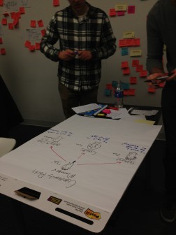 Mozilla Developer Network Redesign: UX Workshop | Mozilla Web Development