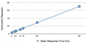 Static File Shootout: Apache RewriteRules vs. Flask | Mozilla Web ...