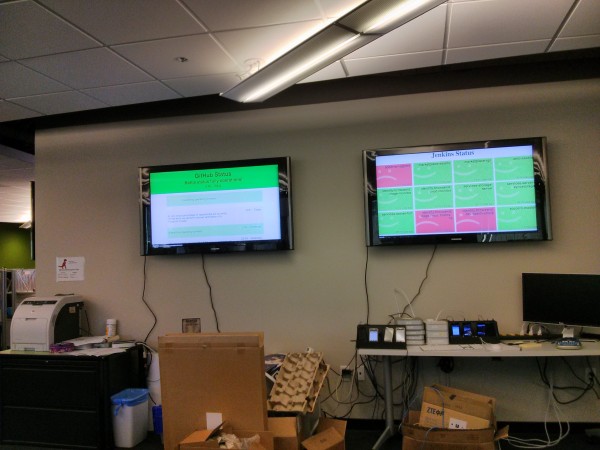 CT displaying custom dashboards meant to be read at 10 feet
