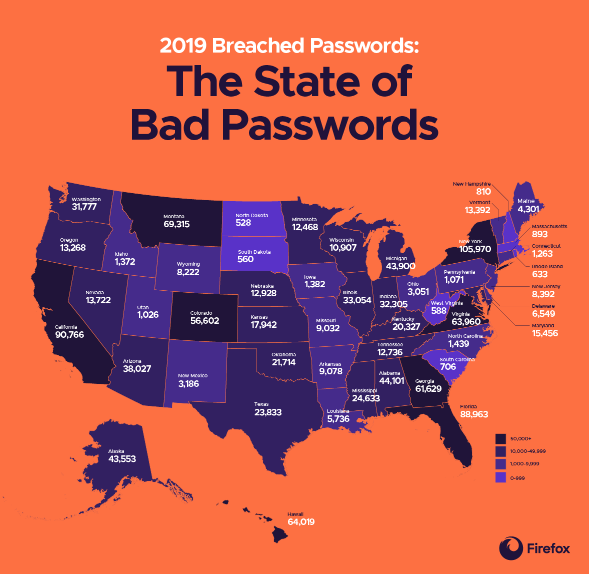 Here's why pop culture and passwords don’t mix