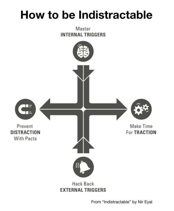 How to be Indistractable by Nir Eyal