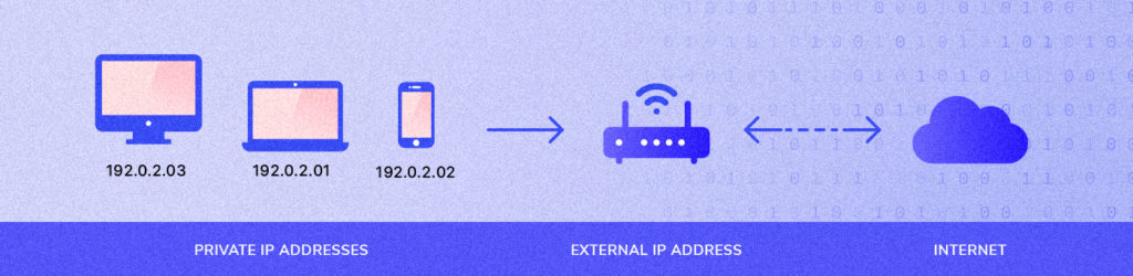 how external and internal ip addresses work