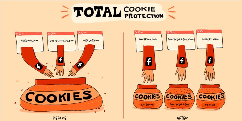 How Firefox’s Total Cookie Protection and container extensions work together