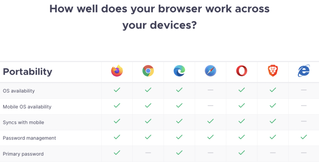 A table shows a comparison of Firefox's portability vs. other browsers.