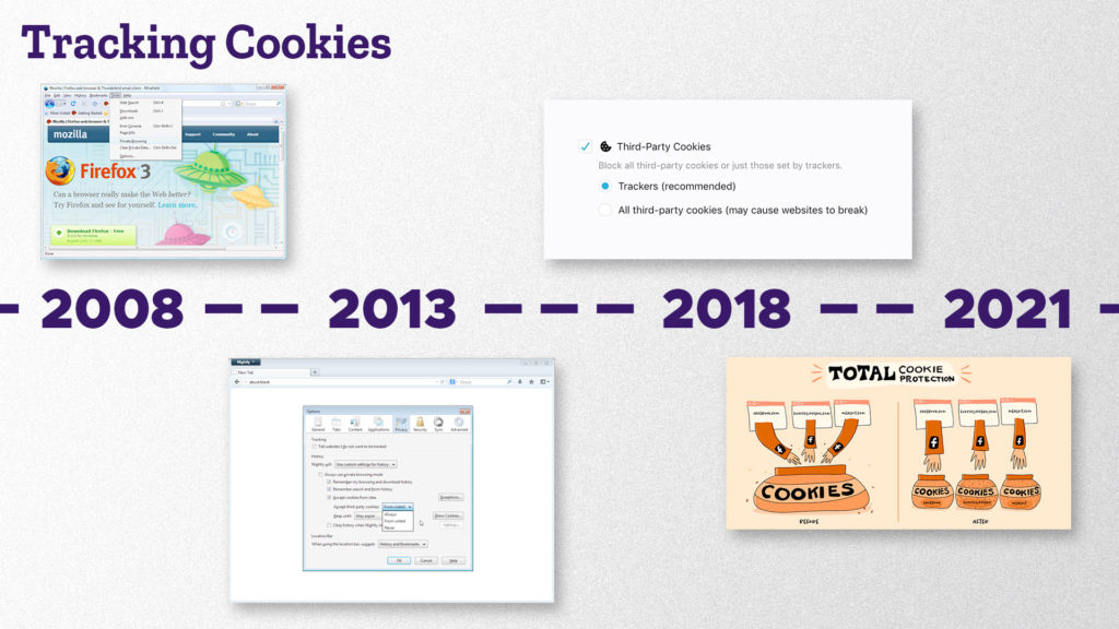 timeline cookies Over a decade of anti-tracking work at Mozilla