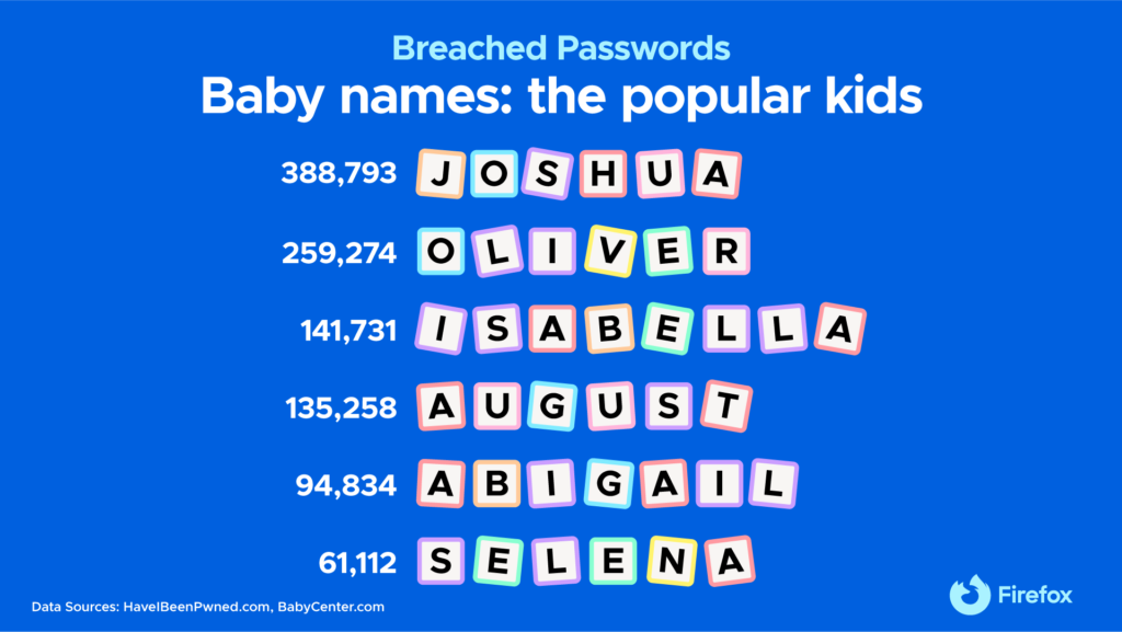 Baby Name Passwords Popular 1920x1080 1 Your child’s name makes a horrible password