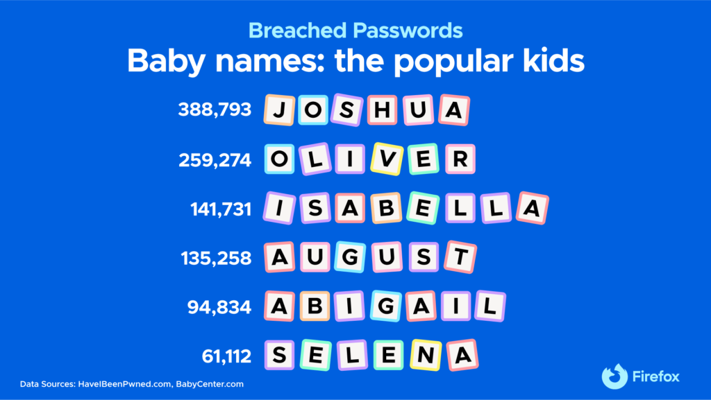 Your child's name makes a horrible password