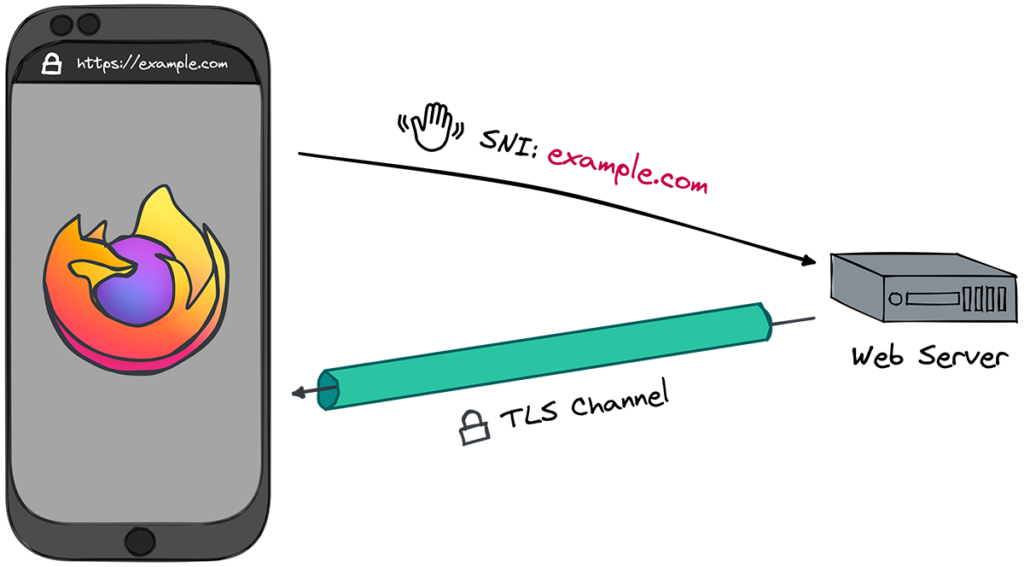 ech-blog-diagram-final-first-TM-1200-1-1