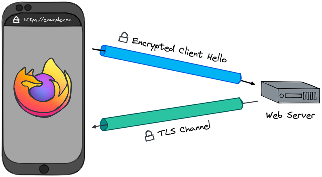 ech-blog-diagram-final-second-TM-1200-10