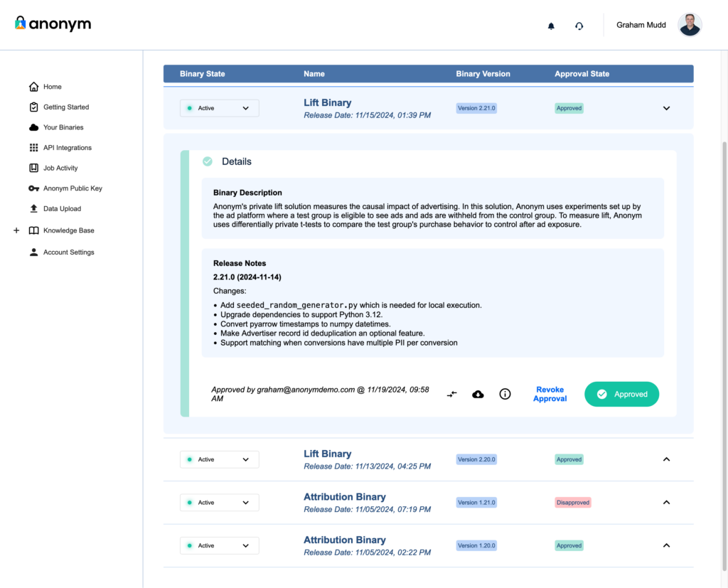 Screenshot of the "Your Binaries" page in the Anonym Transparency Portal. The header displays the Anonym logo, navigation links, and Graham Mudd's profile. The sidebar menu includes options like Home, Getting Started, Your Binaries, API Integrations, and more.

The main section features a detailed view of a binary labeled "Lift Binary," with a release date of 11/15/2024, 01:39 PM. It shows the binary state as "Active," version as 2.21.0, and approval state as "Approved." Below are sections with:

    A binary description explaining how the solution measures the causal impact of advertising using experiments and private t-tests.
    Release notes (version 2.21.0) detailing changes like adding seeded_random_generator.py, upgrading dependencies, converting timestamps, and making advertiser record ID deduplication optional.

An approval timestamp shows the binary was approved by graham@anonymdemo.com on 11/19/2024, 09:58 AM. There are buttons for "Revoke Approval" and a green "Approved" badge.

Below the detailed view, a list of other binaries is shown, including another "Lift Binary" and two "Attribution Binary" entries, with states, versions, and approval statuses displayed.