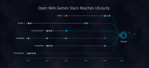 timeline