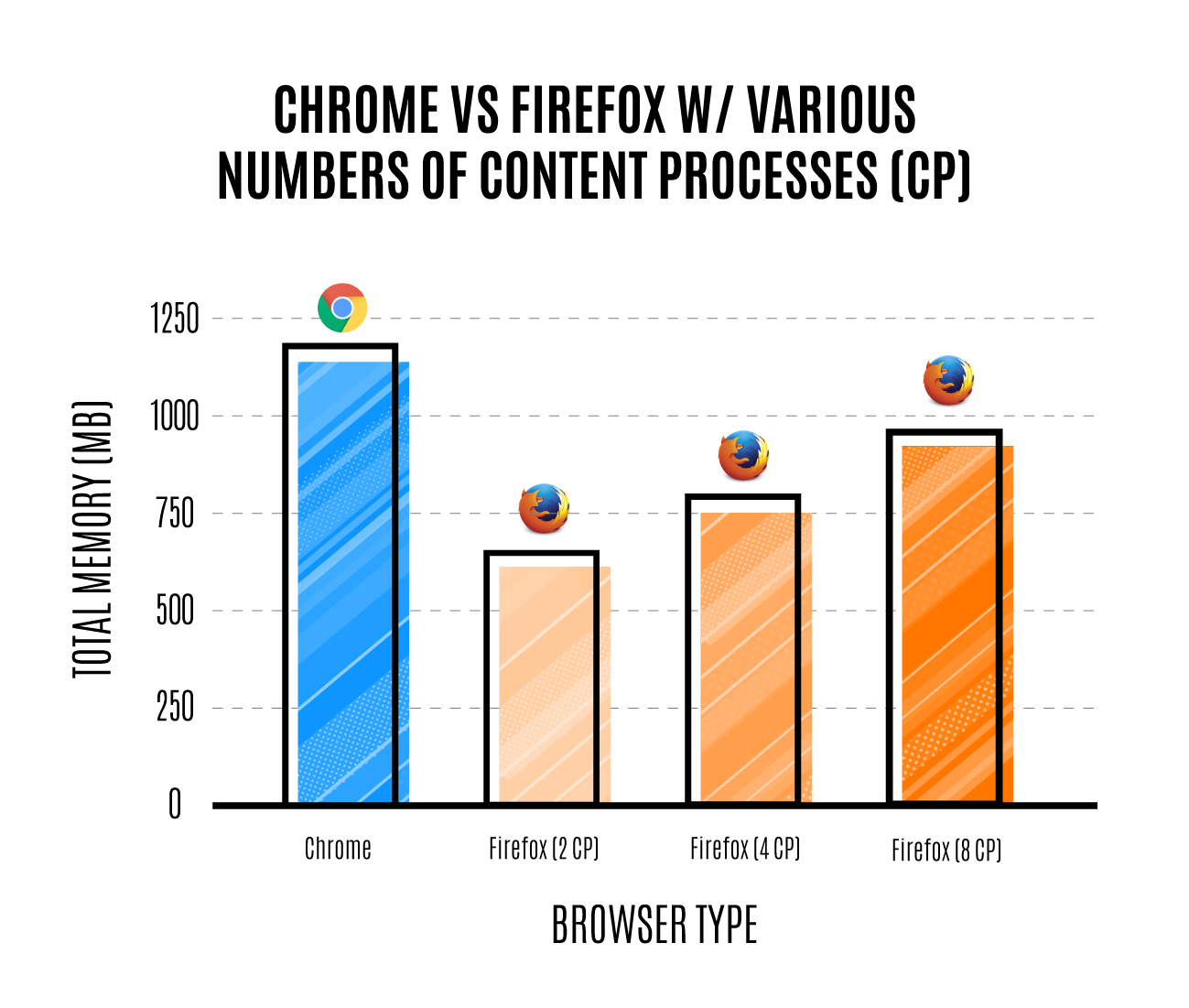 Синхронизация firefox и chrome