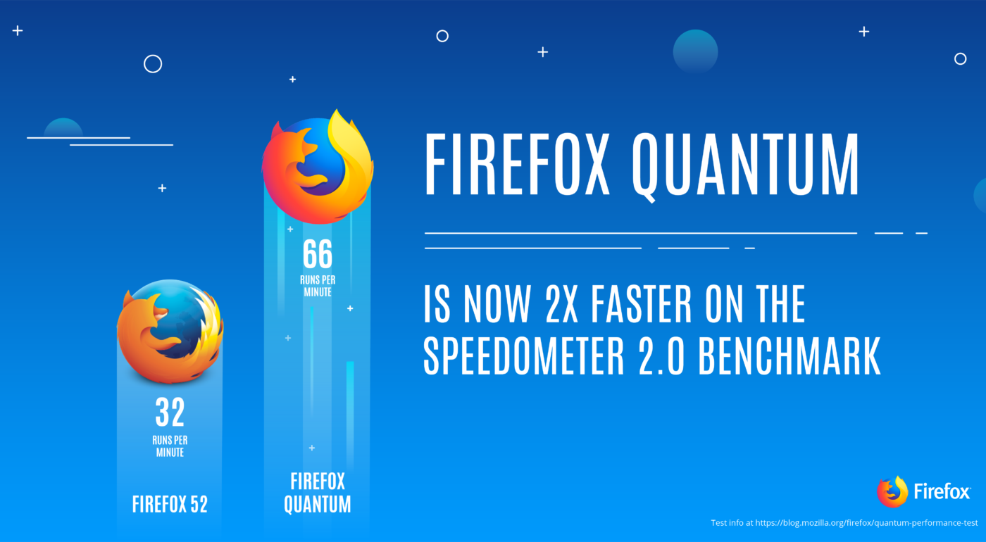 firefox developer edition vs nightly