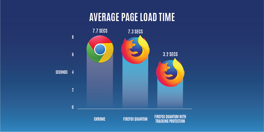 Test Versions Of Mozilla Firefox Browsers Now Include Anti-Tracking And  Anti-Cryptojacking Features